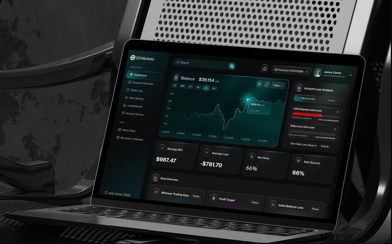 داشبورد مدیریتی سیلو