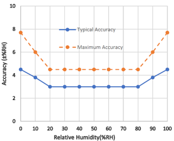 نمای دوم سنسور