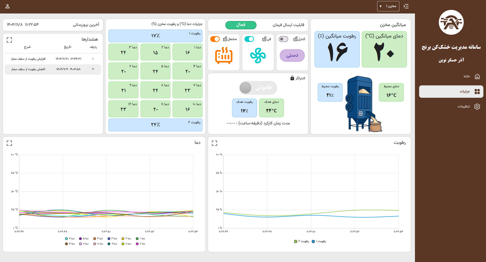 ZITA IoT dashboard for smart rice dryer monitoring