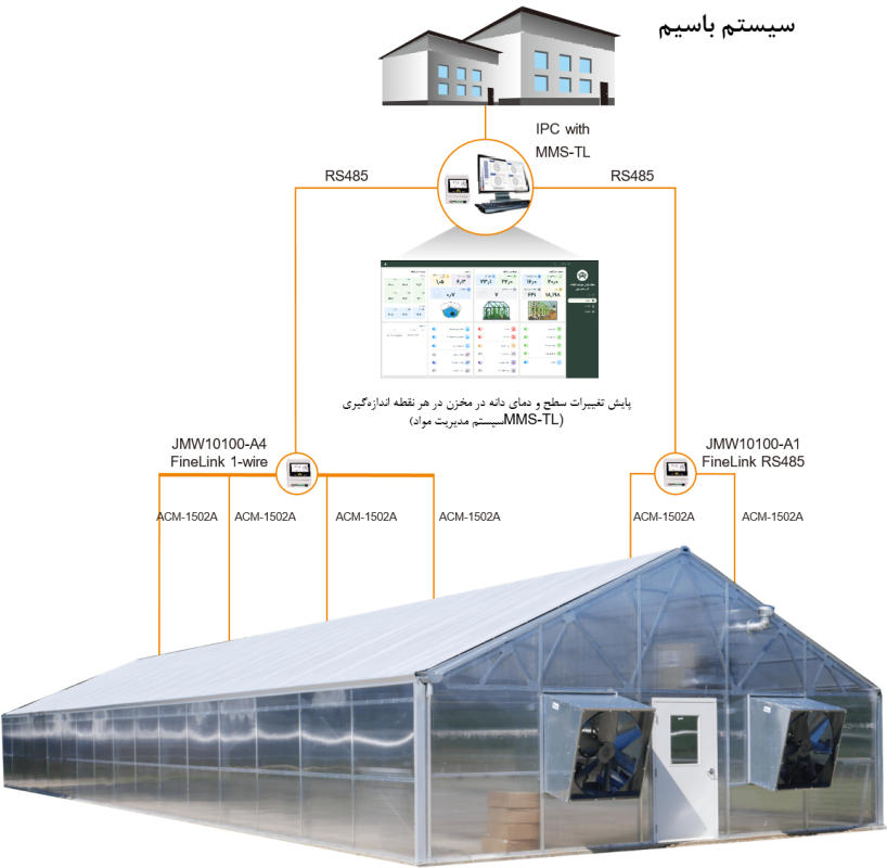 Smart greenhouse 1 818x800